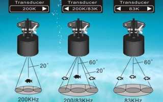 Эхолоты для рыбалки с лодки