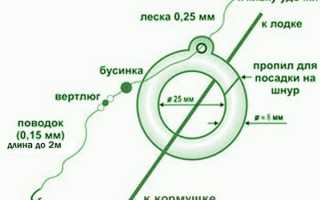 Бортовые удочки для ловли леща