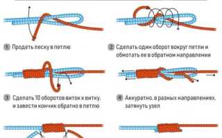 Флюорокарбоновая леска