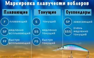 Воблеры минноу