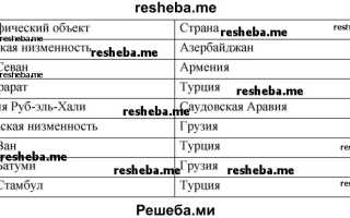 Какая часть мирового океана богата нефтью юго западной азии