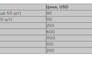 Сколько от алушты до турции по морю