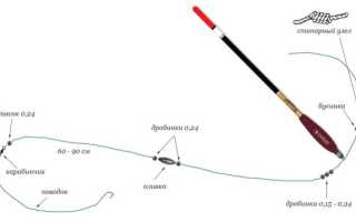 Скользящие поплавки