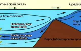 Что значит средиземное море