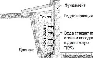Что такое единство мирового океана