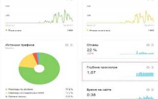 Измеритель глубин, способы определения рельефа, виды оснасток