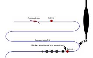 Удочки для дальнего заброса с поплавком