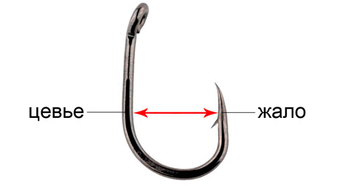 Размер рыболовного крючка